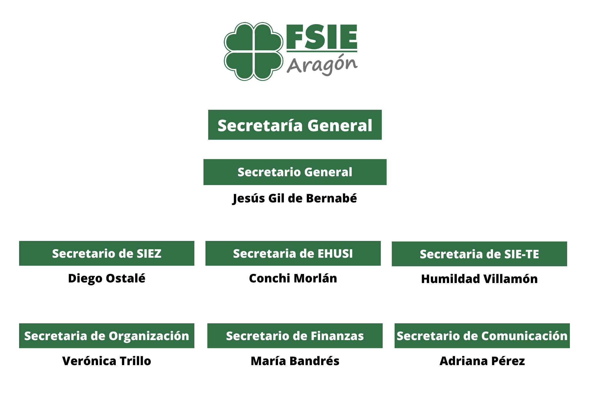 Secretaría General 25 26